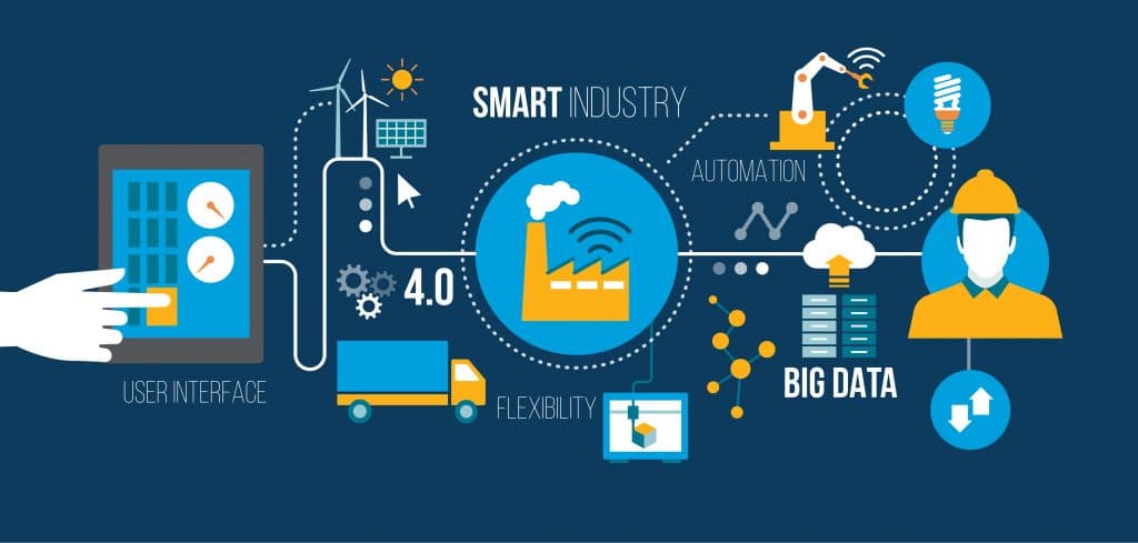 E-Commerce Platform